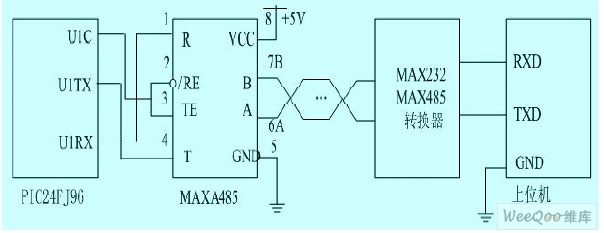 RS485 bus hardware circuit