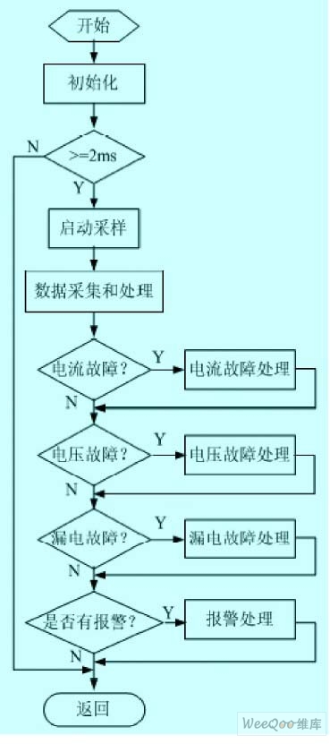 Software system block diagram