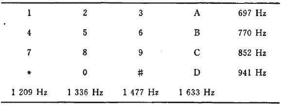 Table 1 number one signal frequency comparison table