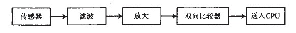 Figure 3 signal detection working circuit block diagram