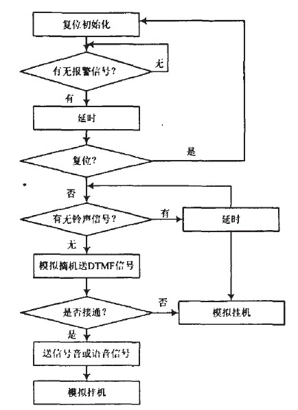 Figure 2 system work flow chart