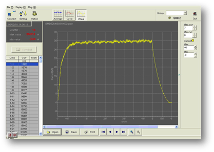 Description: SMD-32 Current Output Waveform