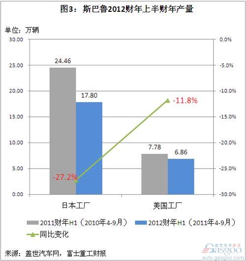 Subaru's global sales and domestic necessity analysis in China