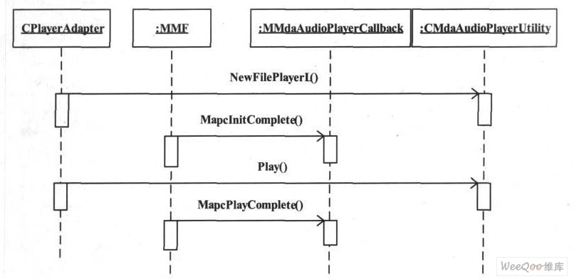 Local playback flow chart