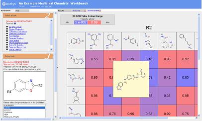The work platform of the pharmacy experiment staff-MedChem Workbench