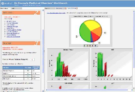 The work platform of the pharmacy experiment staff-MedChem Workbench