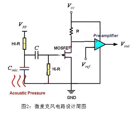 Microphone circuit design diagram