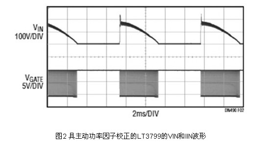VIN and IIN waveforms of the LT3799 with active power factor correction