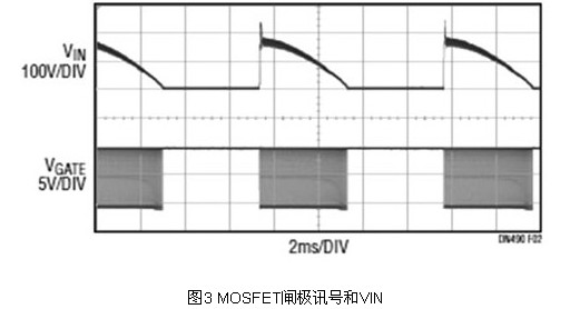 MOSFET gate signal and VIN