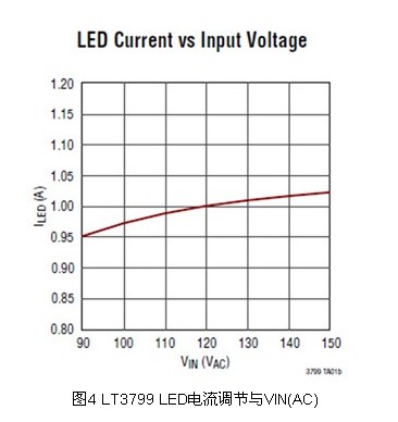 LT3799 LED current regulation and VIN (AC)