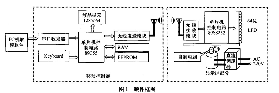 Hardware block diagram