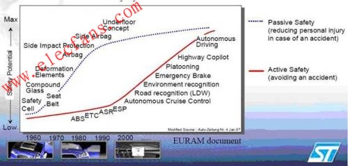 Car safety system