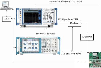 Low-cost cellular access point TD-LTE picocell base station test