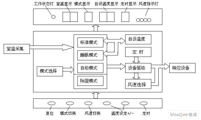 Controller structure diagram