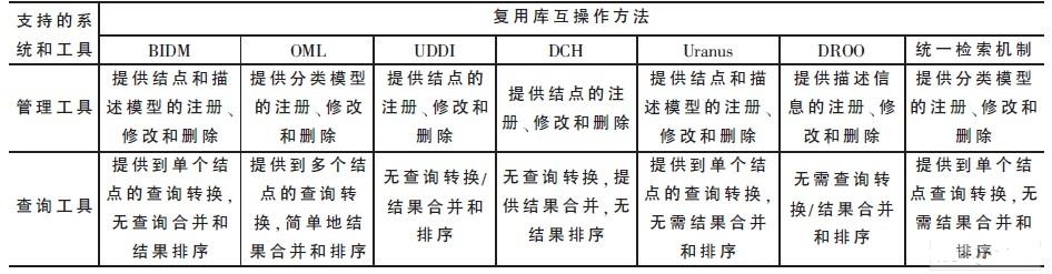 Classification comparison on supported systems and tools