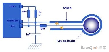 Driven Shield