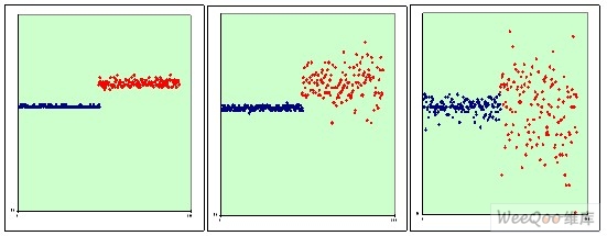 Figure 6 Good quality grid Poor quality grid 1 Poor quality grid 2