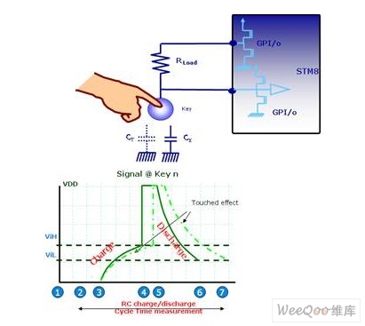 How STM8S Capacitive Touch Buttons Work