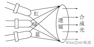 Synthetic color light schematic for three primary colors