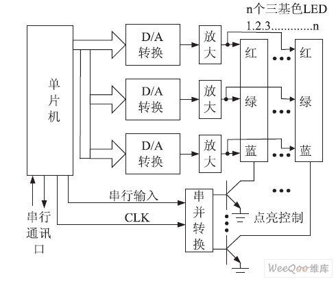 Dimming device overall solution block diagram