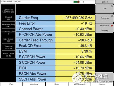 3G base station transmitter performance test and analysis