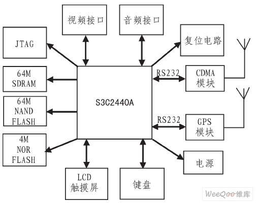 Terminal hardware design hardware structure