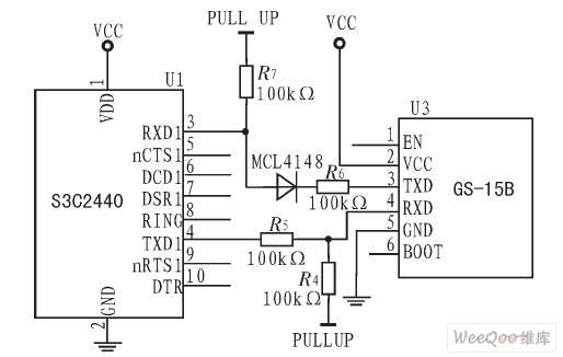 Interface connection diagram between S3C2440A and GS-15B