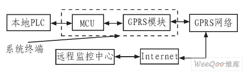 Elevator monitoring system structure