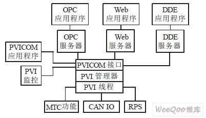 Basic composition of PVI