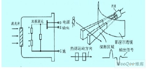 RE200B internal structure and Fresnel lens schematic