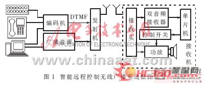 Design and Implementation of a New Intelligent Remote Control Campus Wireless Broadcasting System