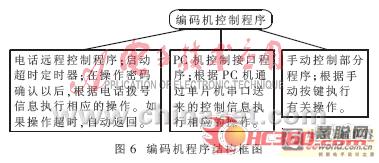 Design and Implementation of a New Intelligent Remote Control Campus Wireless Broadcasting System