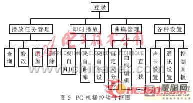 Design and Implementation of a New Intelligent Remote Control Campus Wireless Broadcasting System