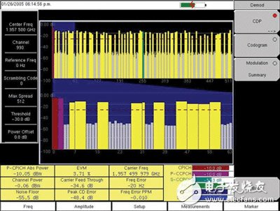 3G base station transmitter performance test and analysis