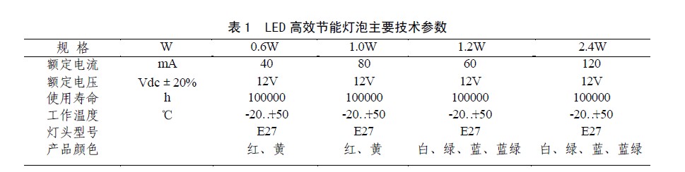 LED high-efficiency energy-saving bulb main technical parameters