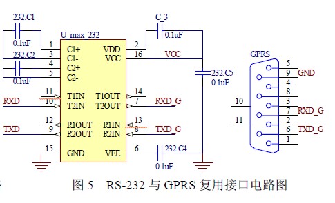 RS-232 and GPRS multiplexing interface circuit diagram