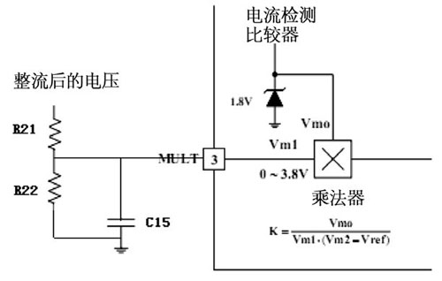 Multiplier peripheral circuit