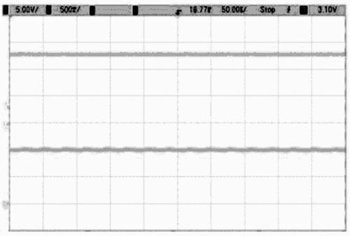 Current and voltage output waveform