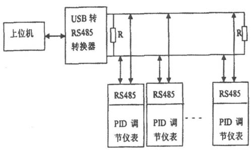 Figure 1 Overall structure of the monitoring system