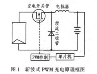Chopper PWM charging schematic