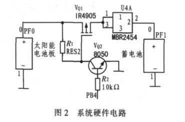 System hardware circuit