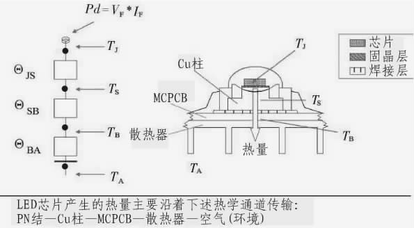 Figure 1 Schematic diagram of the heat transfer channel