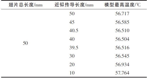 Table 7 Table of relationship between temperature and "conduction length"