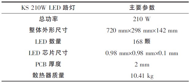 Table 1 Basic parameters of street lamps