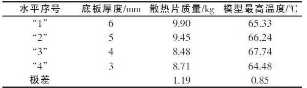 Table 6 Analysis of the range of the thickness of the bottom plate to the test index