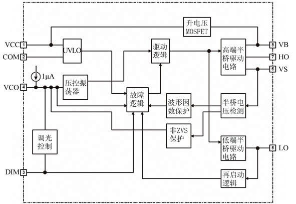 Figure 3 Internal functional block diagram of the IRS2530D