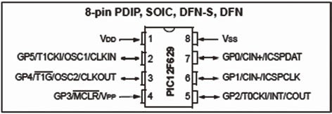 Figure 4 PIC12F629 pin diagram