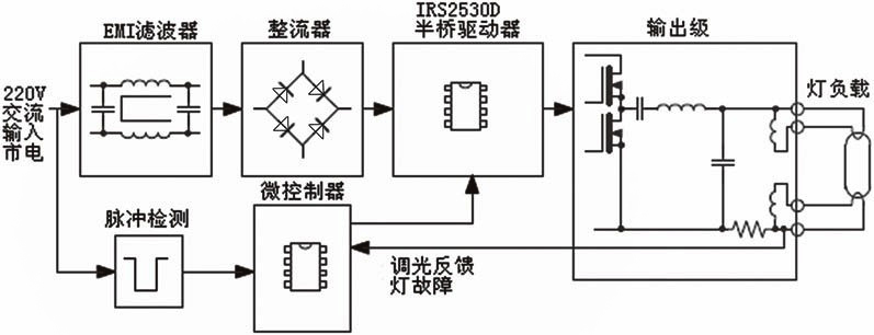 Figure 5 circuit working principle block diagram