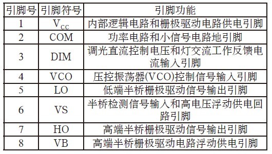 Table 1 Pin Functions of IRS2530D