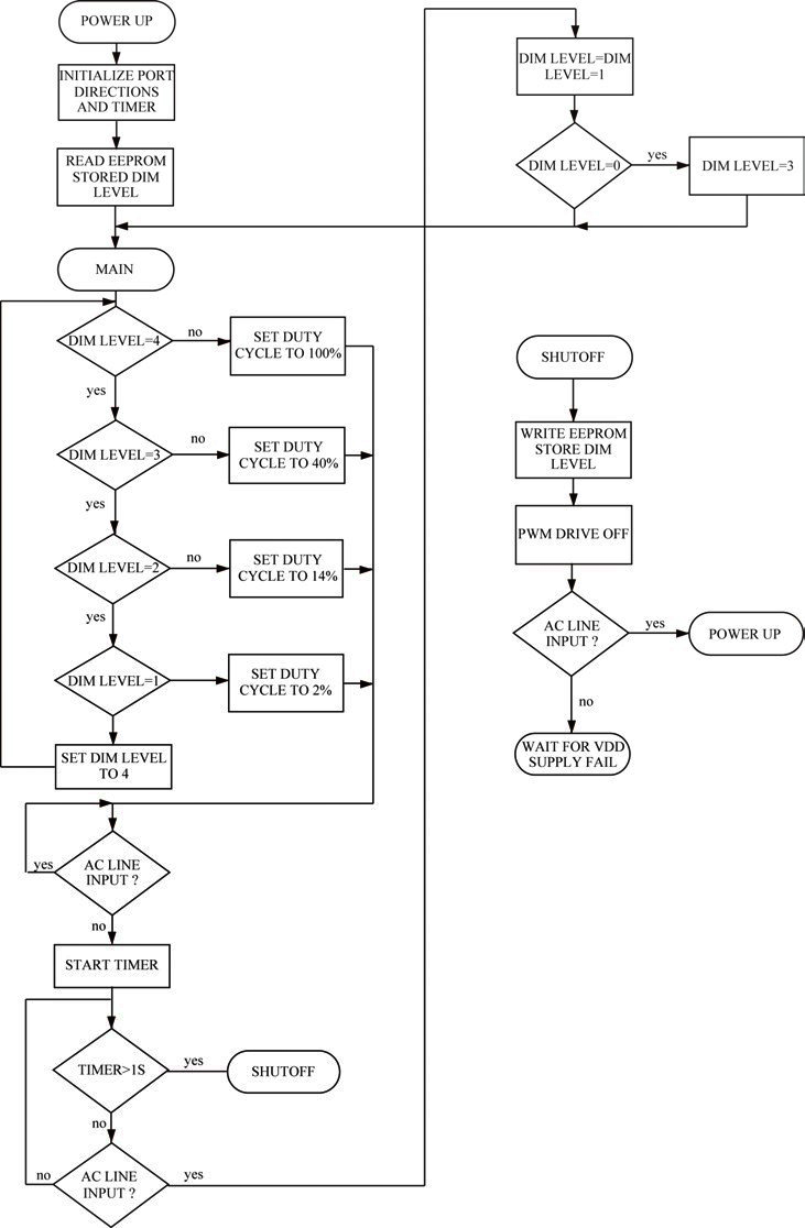 Figure 7 circuit flow chart